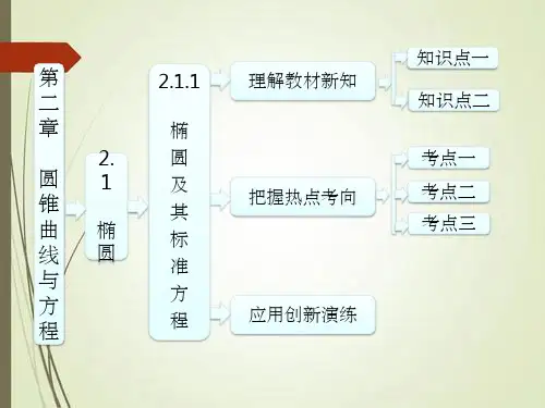 第1部分第二章21211椭圆及其标准方程