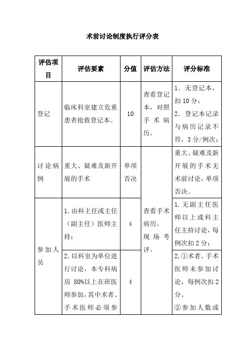 术前讨论制度执行评分表