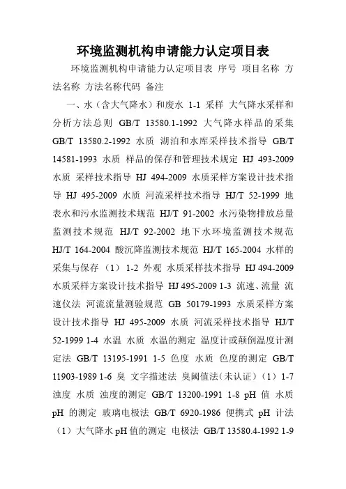 环境监测机构申请能力认定项目表.doc