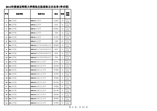 2014年南京师范大学学术型推免生公示名单