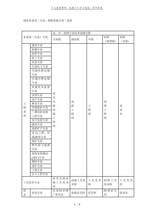 国家各系列(专业)职称资格分类一览表