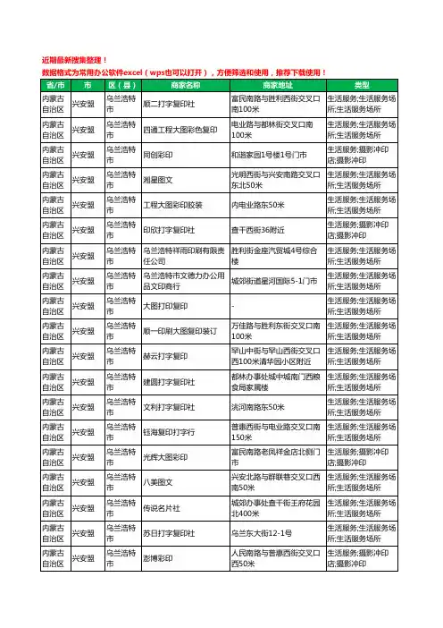 2020新版内蒙古自治区兴安盟打印工商企业公司商家名录名单黄页联系方式电话大全140家