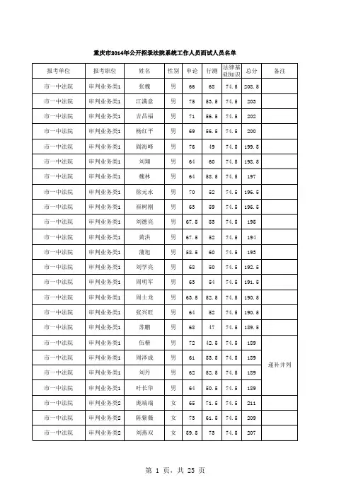重庆市2014年公开招录法院系统工作人员面试人员名单