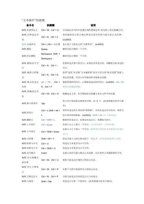 VS快捷键大全