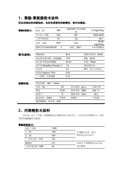 粉末涂料配方