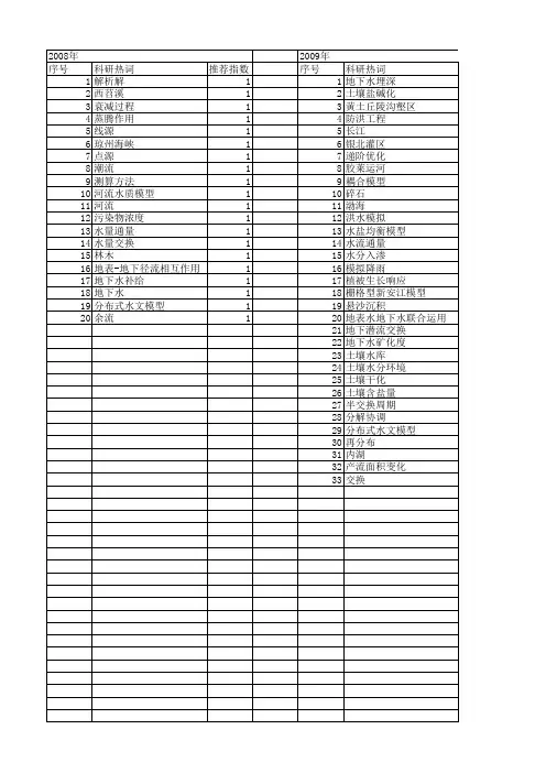 【国家自然科学基金】_水量交换_基金支持热词逐年推荐_【万方软件创新助手】_20140803