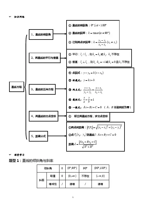 直线与直线方程复习