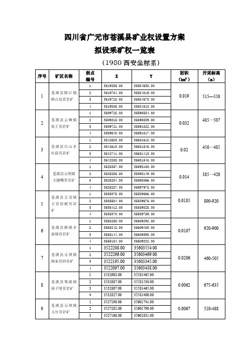 四川省广元市苍溪县矿业权设置方案