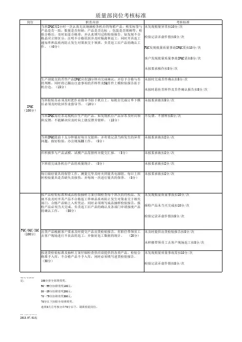 QC岗位职责及考核标准