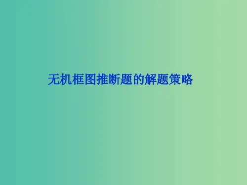 2019届高考化学一轮复习 专题 无机框图推断题的解题策略课件 新人教版