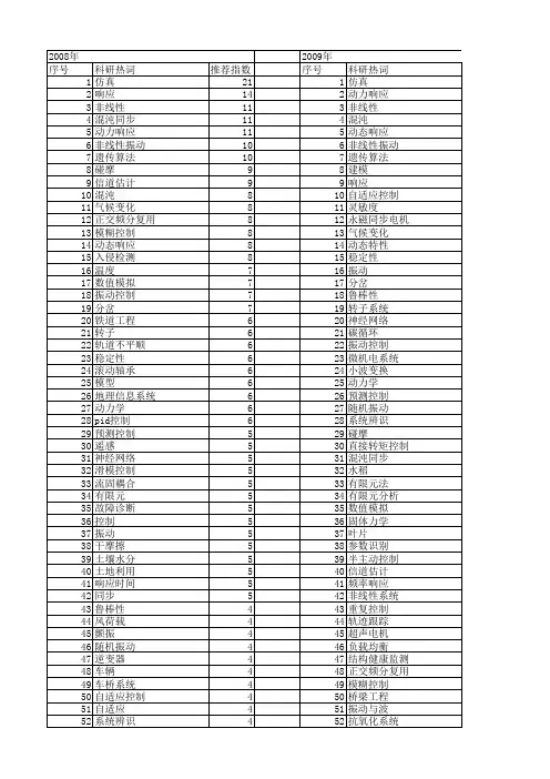 【国家自然科学基金】_系统响应_基金支持热词逐年推荐_【万方软件创新助手】_20140730