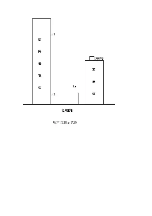 噪声监测点位设置问题示意图