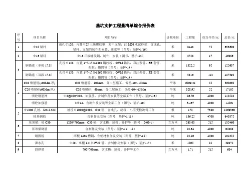 基坑支护工程量清单综合报价表
