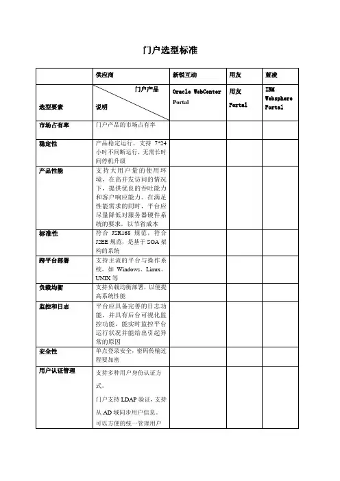 门户选型标准