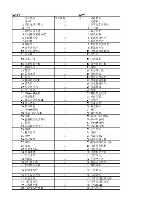 【国家自然科学基金】_非线性吸收系数_基金支持热词逐年推荐_【万方软件创新助手】_20140802