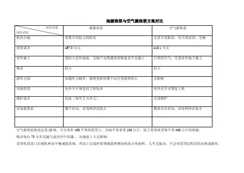 地源热泵与空气源热泵方案对比