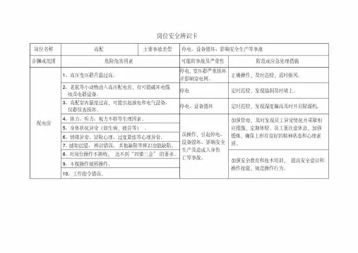 岗位安全风险辨识卡