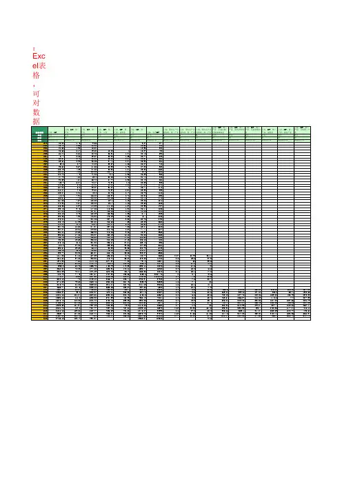 国家统计局：国内生产总值：上海(1952年至2016年)