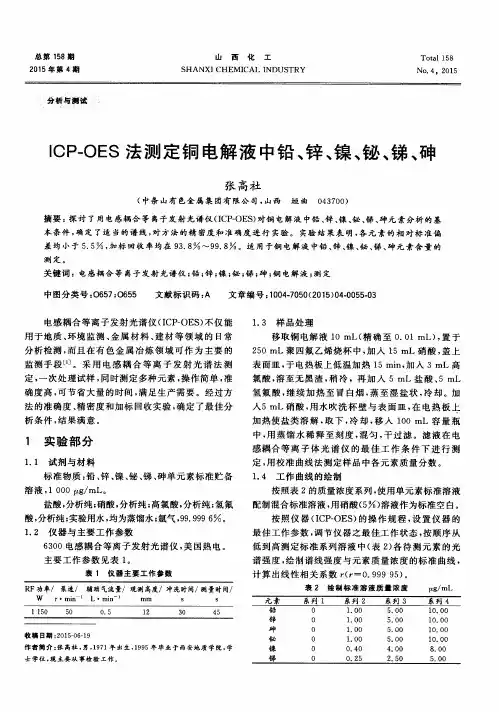 ICP-OES
