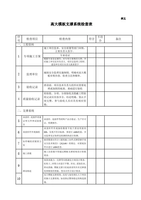 高大模板支撑系统检查表
