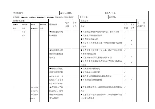 销售部内审检查表 2