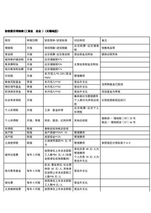 征收税目明细表