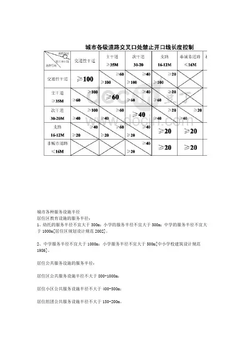 规划常用数据