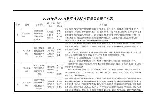 2014年度XX市科学技术奖推荐项目公示汇总表【模板】
