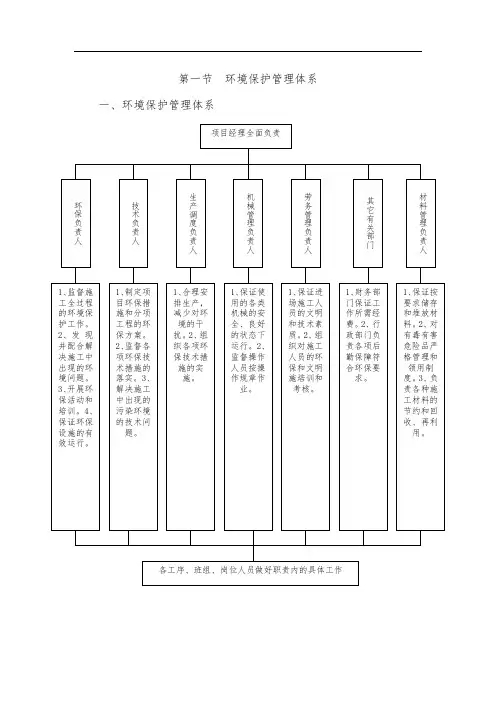 环境保护管理体系与措施