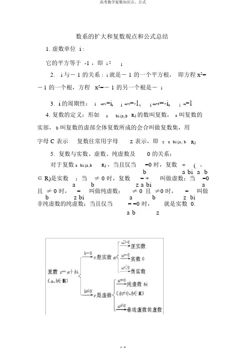 高考数学复数知识点、公式
