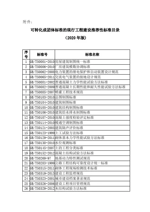 2020年建设工程国家标准