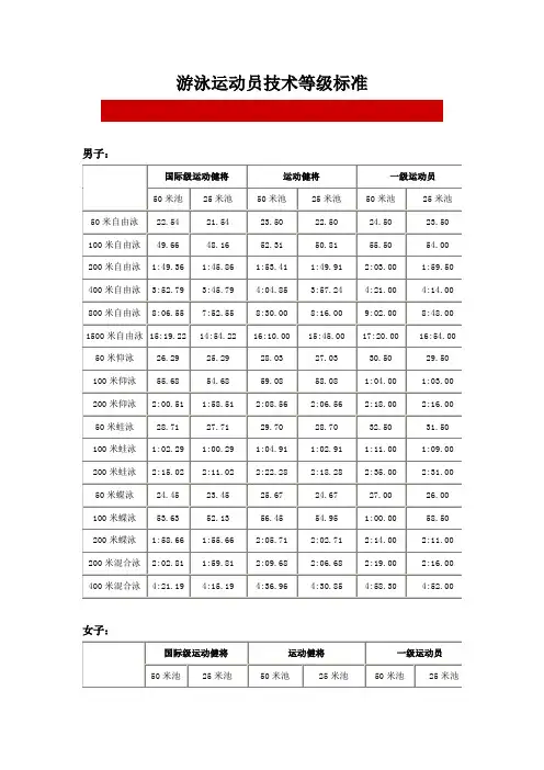 游泳运动员技术等级标准