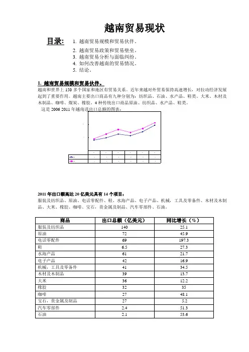 越南贸易现状