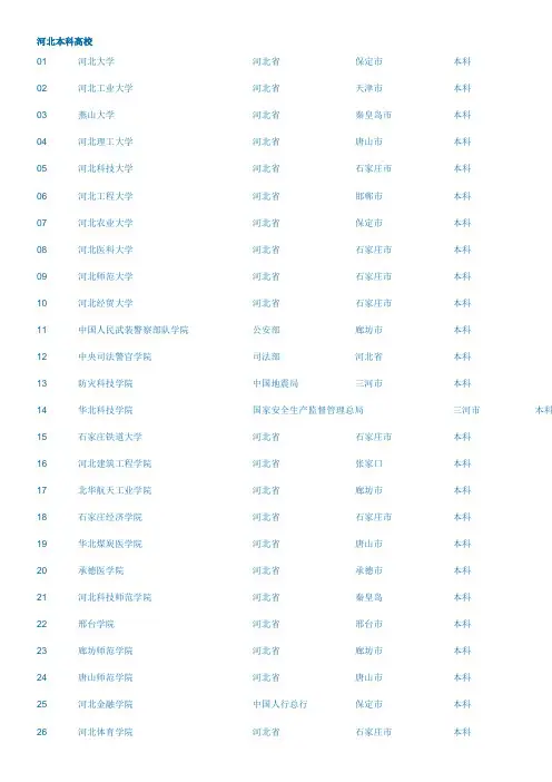 2012河北高校排行榜