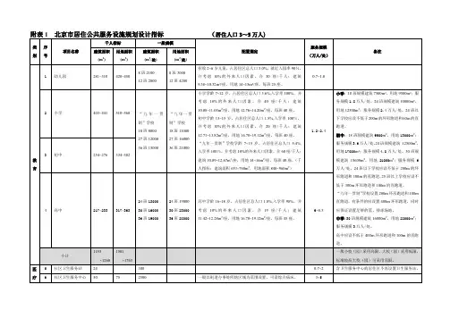 北京市居住公共服务设施规划设计指标讲解学习