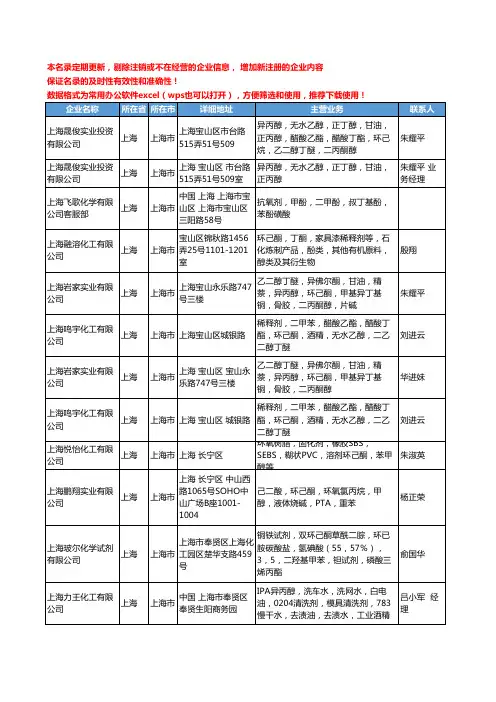 2020新版上海市环己酮工商企业公司名录名单黄页大全40家