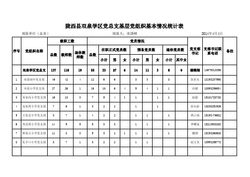 陇西县双泉学区党总支基层党组织基本情况统计表