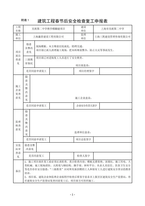 吴淞建筑工程春节后安全检查复工申报表