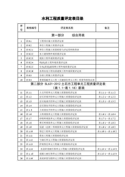 2016年新水利工程质量评定表目录