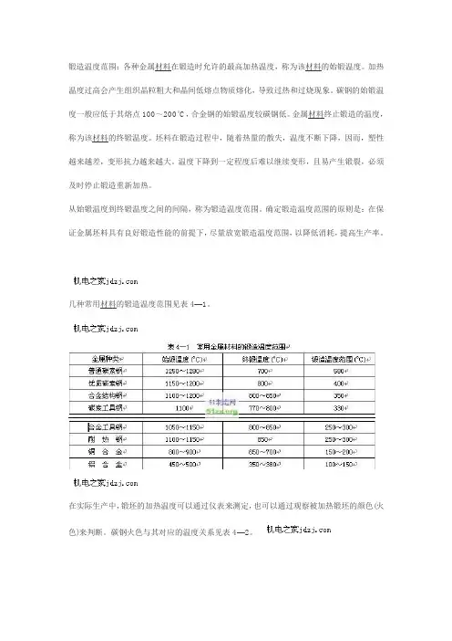 锻造温度