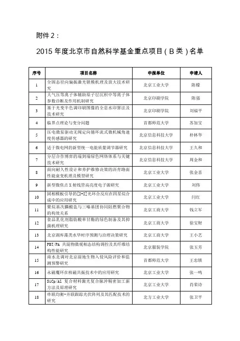 2015年度市基金重点项目(B类)名单