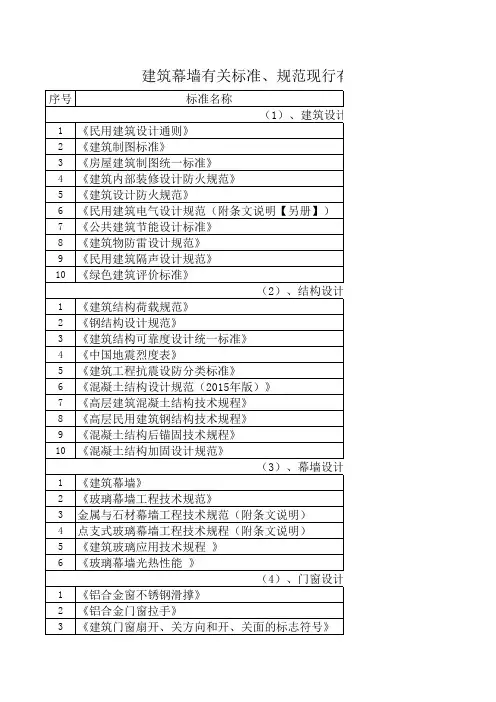 幕墙工程标准规范(2018年版)