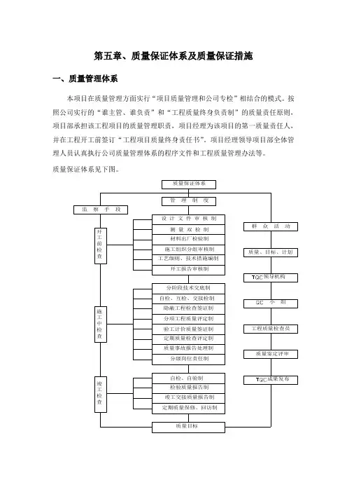 质量保证体系及质量保证措施