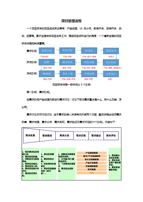 项目管理流程及版本规划方案