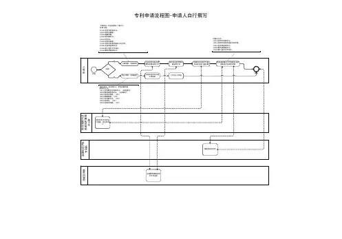 专利申请流程图-申请人自行撰写