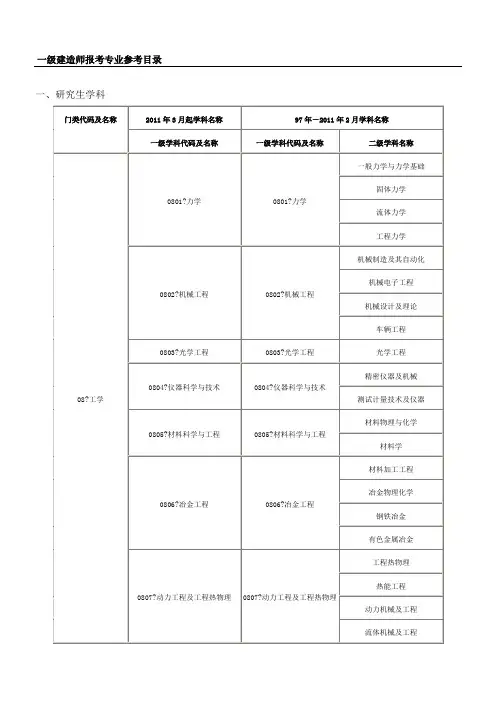 一级建造师专业对照表(含硕士专业、本科、高职高专)