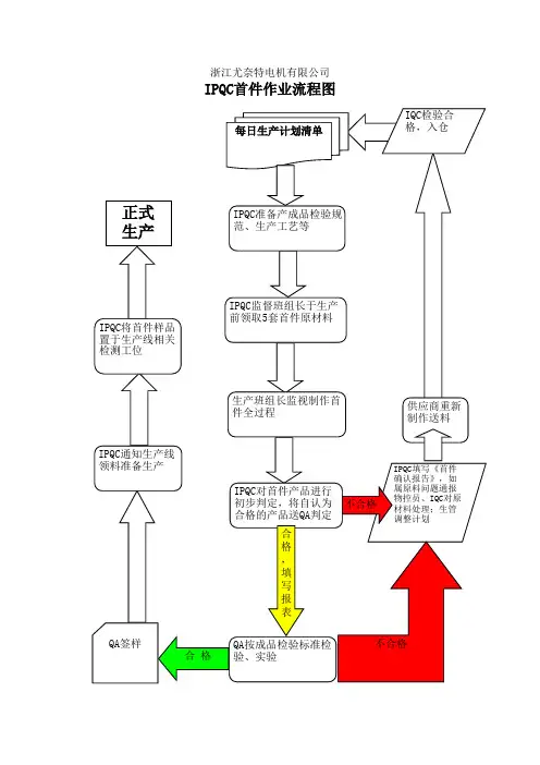 IPQC首件作业流程图(1)