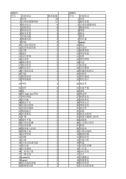 【计算机工程与设计】_仿真技术_期刊发文热词逐年推荐_20140727