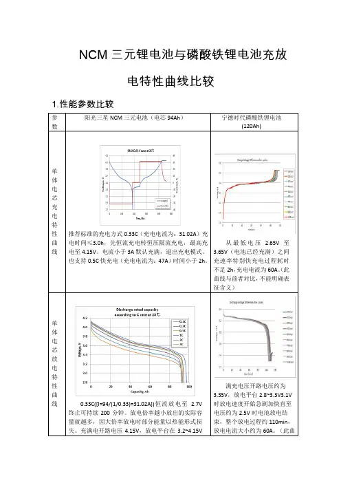 NCM三原电池与磷酸铁锂电池参数比对