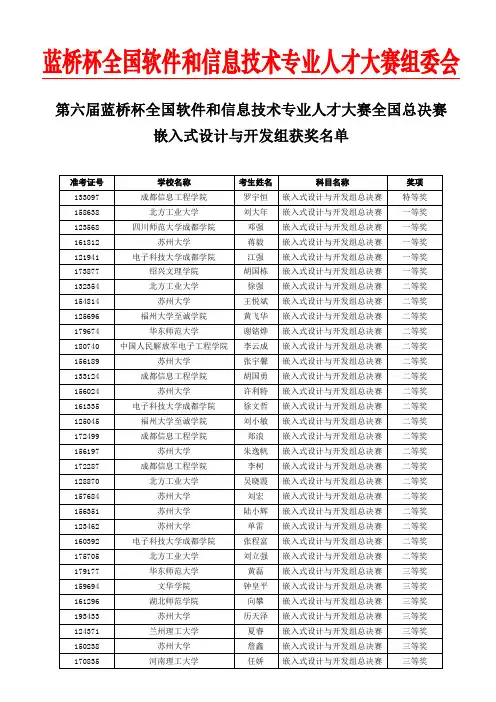电子类-总决赛嵌入式设计与开发组获奖名单